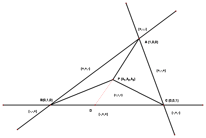 A triangle with a point P at the coordinates (a1, a2, a3)